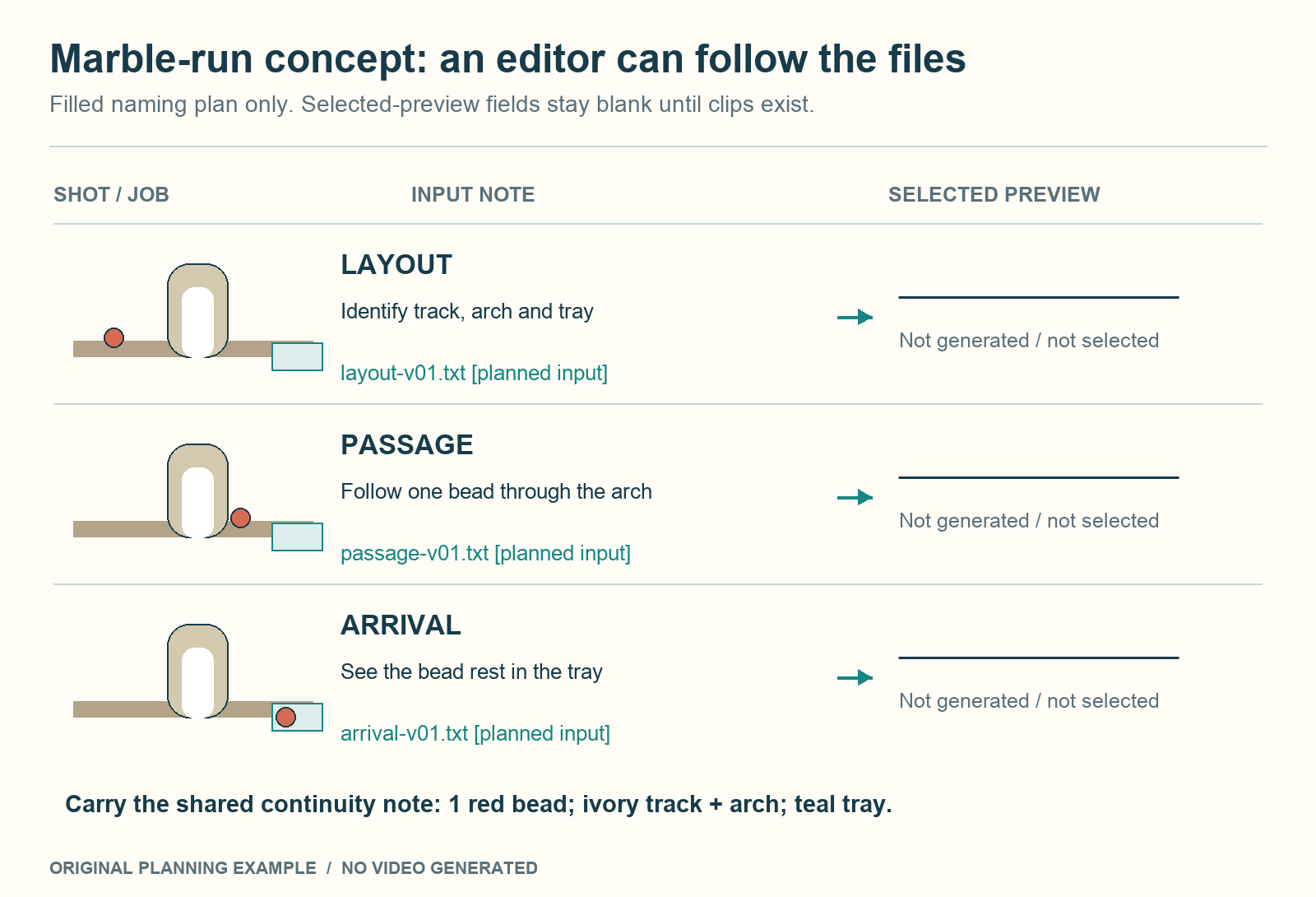 A filled marble-run naming plan links the layout, passage and arrival shots to their input-note filenames and blank selected-preview fields.