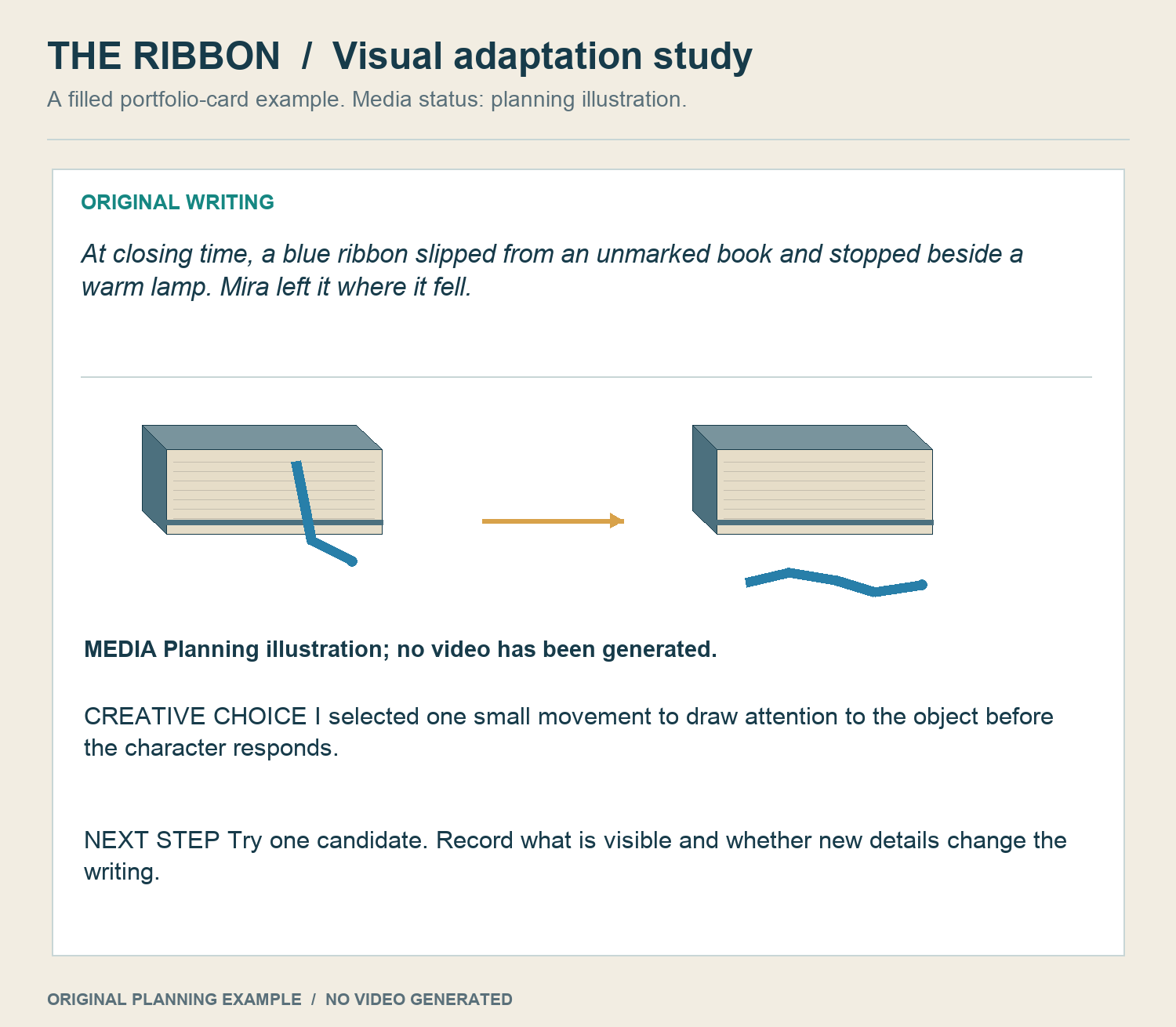 A filled portfolio-card example includes the original ribbon passage, planned start and end sketches, a planning-illustration status, the writer’s creative choice and the next step.